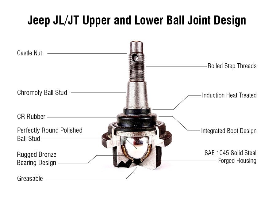 KIT113K - Jeep Wrangler JL and Jeep Gladiator JT Ball Joint Kit - (2) BJ160K, (2) BJ161K (Knurled)