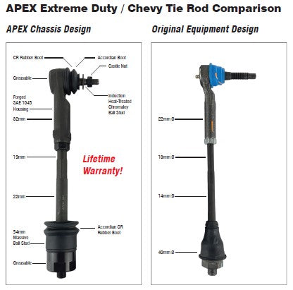 KIT110 - Chevy/GMC Super HD Tie Rod Assembly - Apex Design (2) TR105