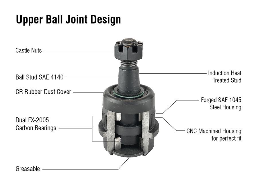 KIT102 - Jeep Wrangler JK & Grand Cherokee HD Ball Joint Kit - (2)BJ107,(2)BJ109